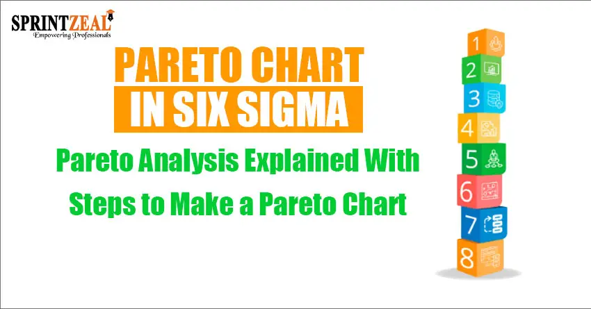 Pareto Chart in Six Sigma - Explained