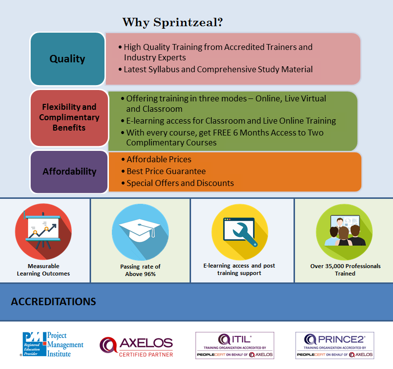 CSPO Certification