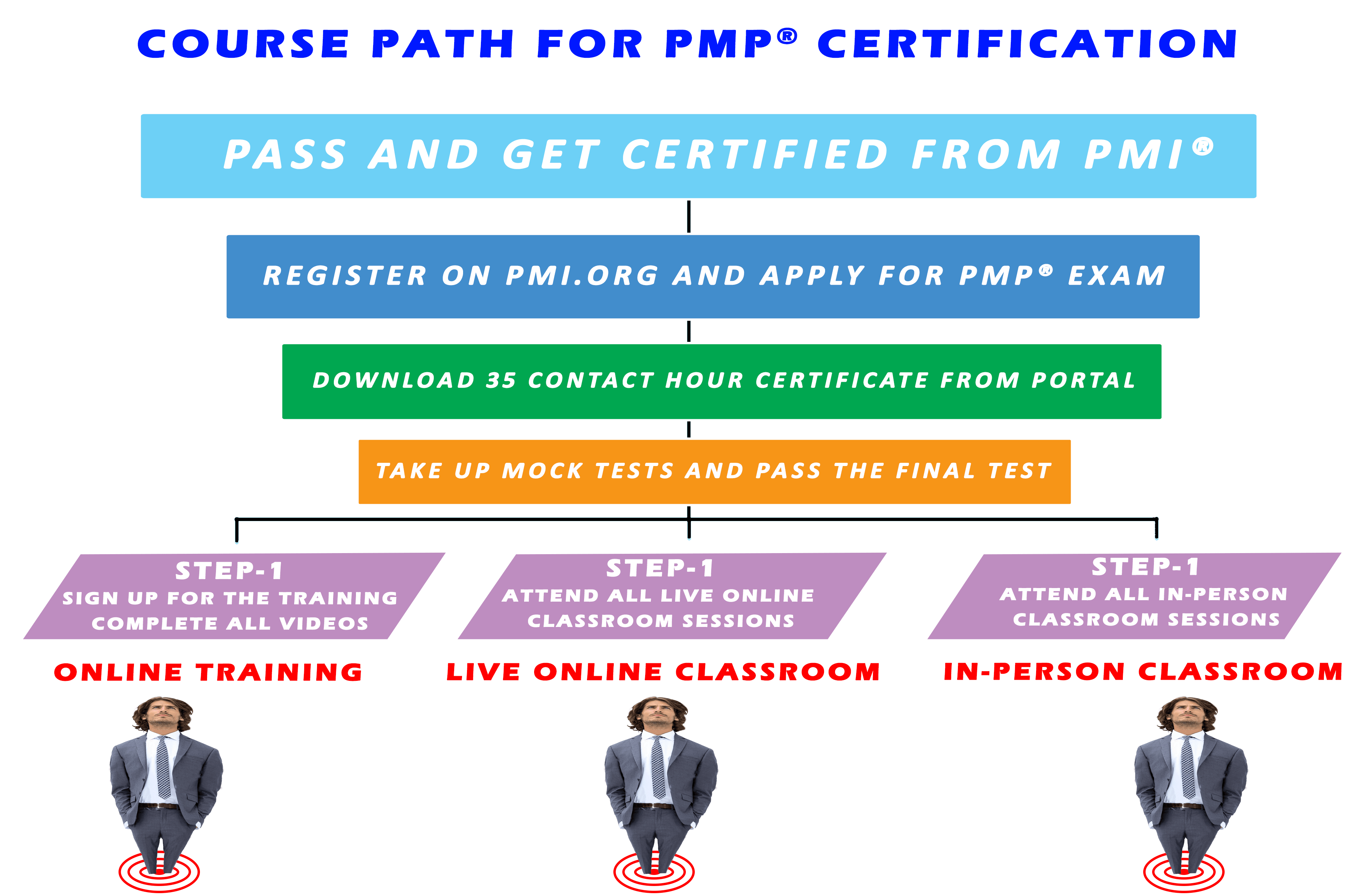 Pmp Training