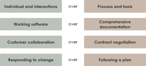 agile methodology and scrum