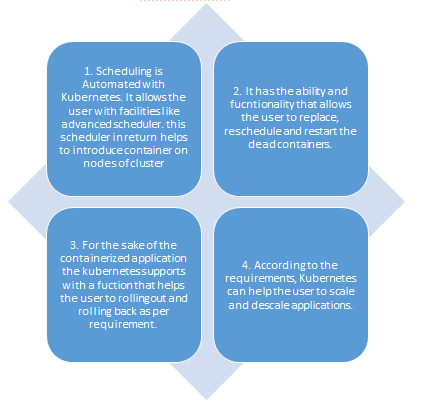 kubernetes features